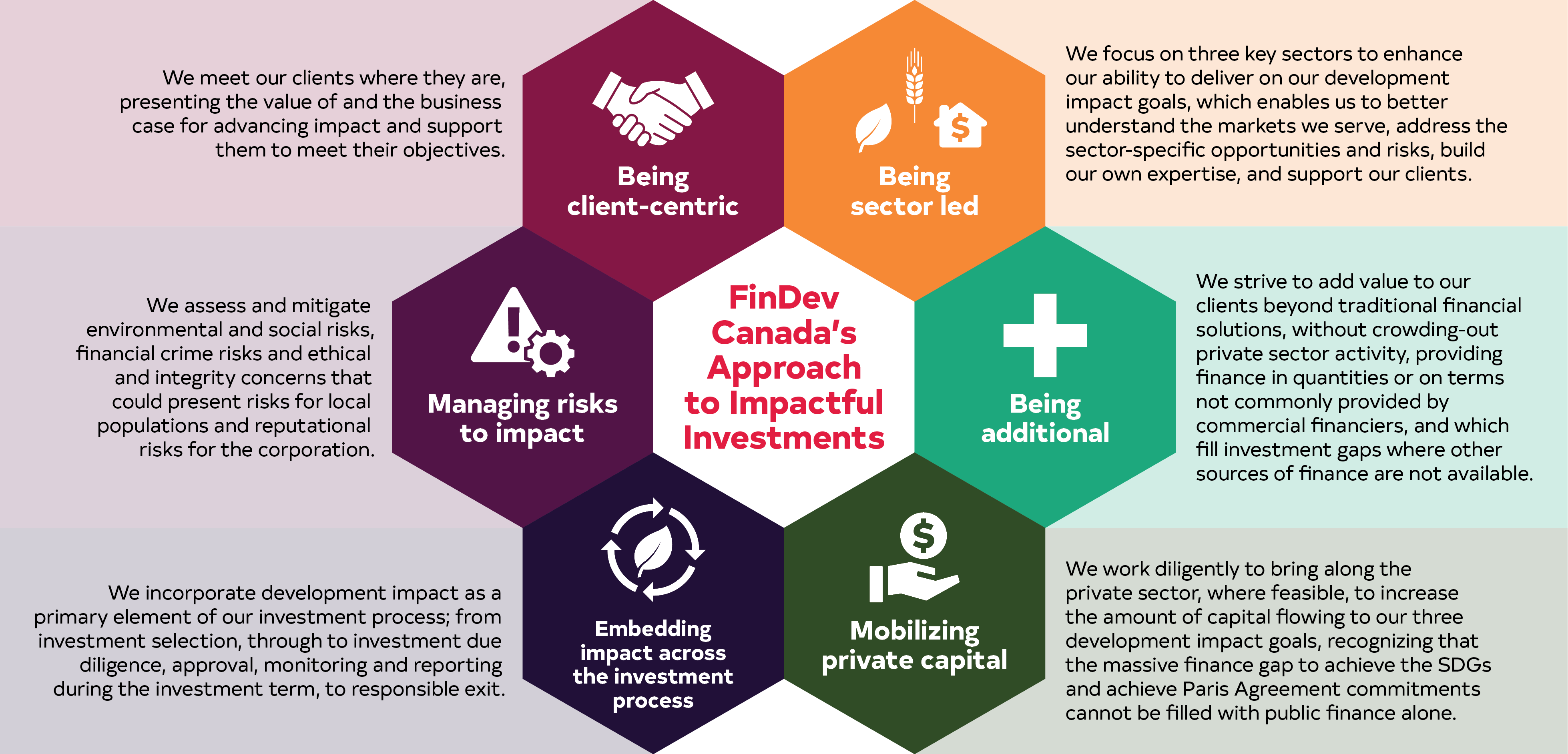 Our Approach to Impactful Investments EN