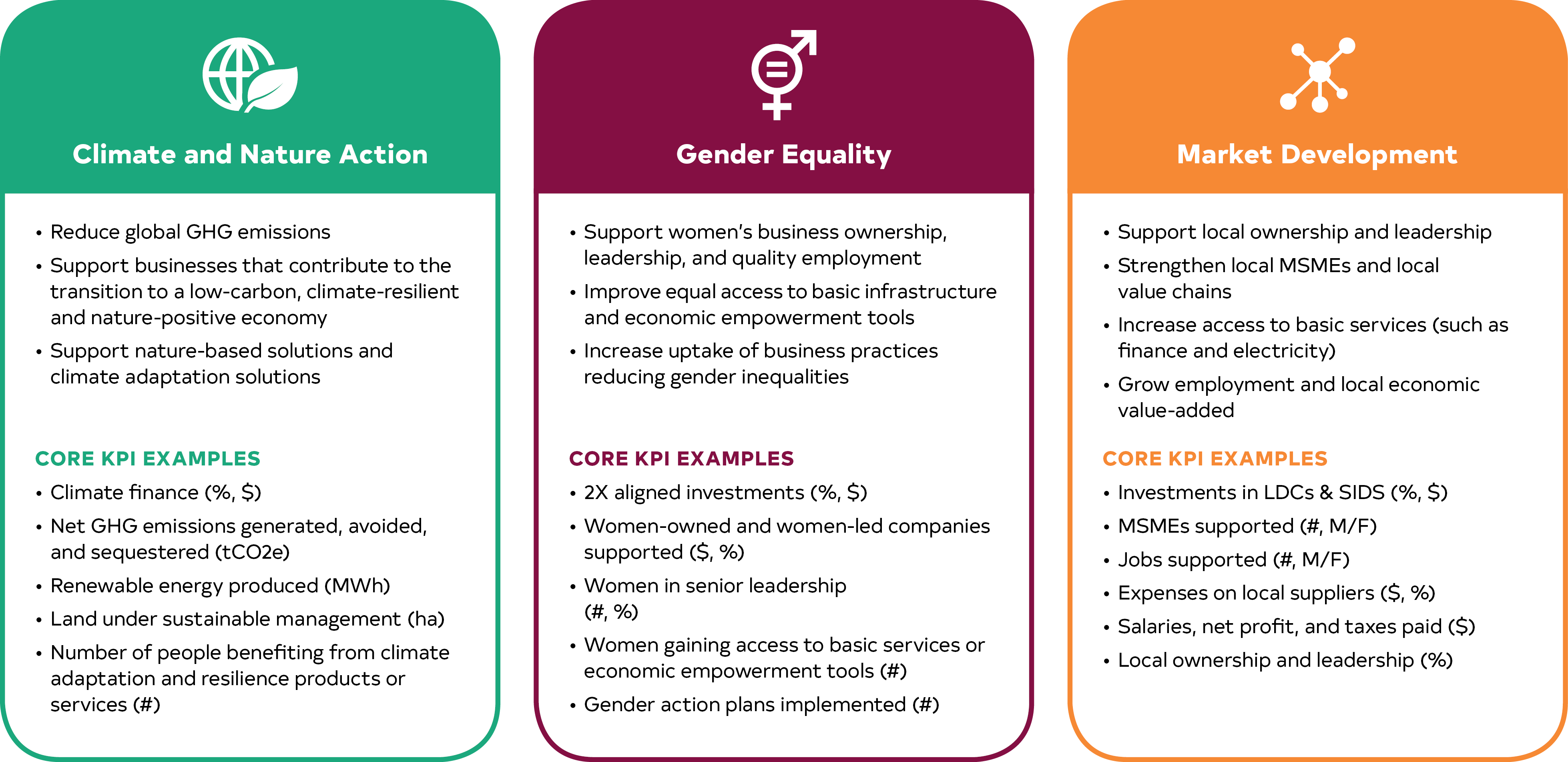Impact Goals and KPIs EN